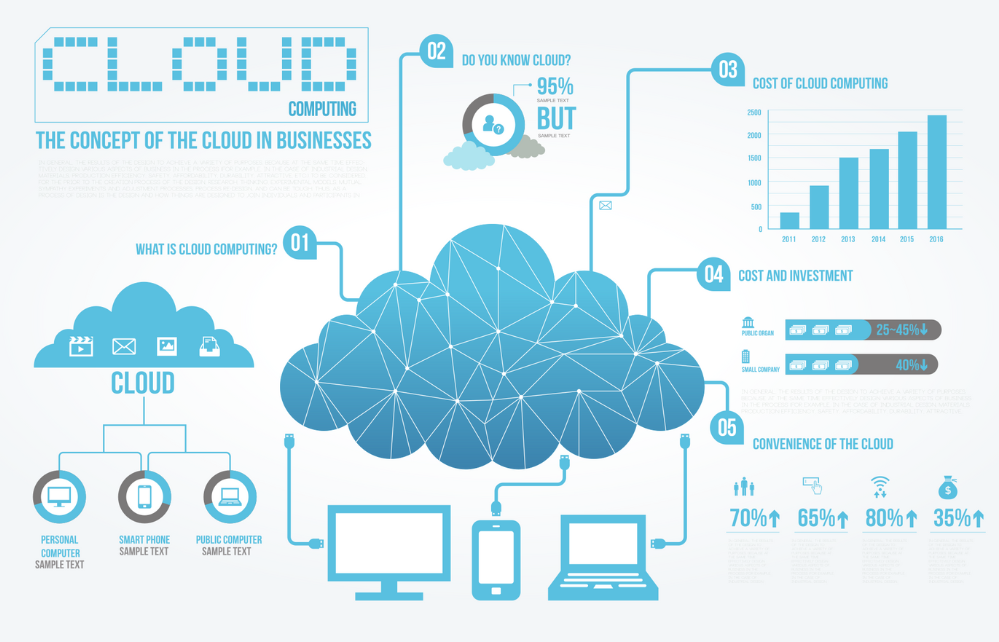 top-cloud-computing-companies-in-nagpur