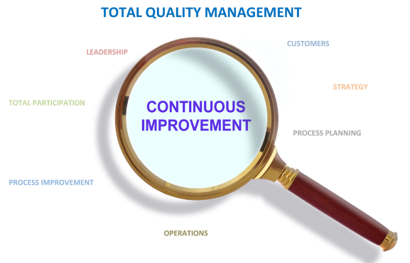 top-software-quality-assurance-in-ahmedabad